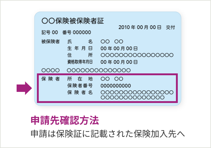 申請先確認方法