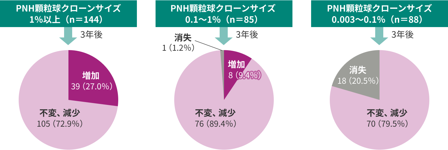 図5：AAにおけるPNHタイプ血球測定の意義
